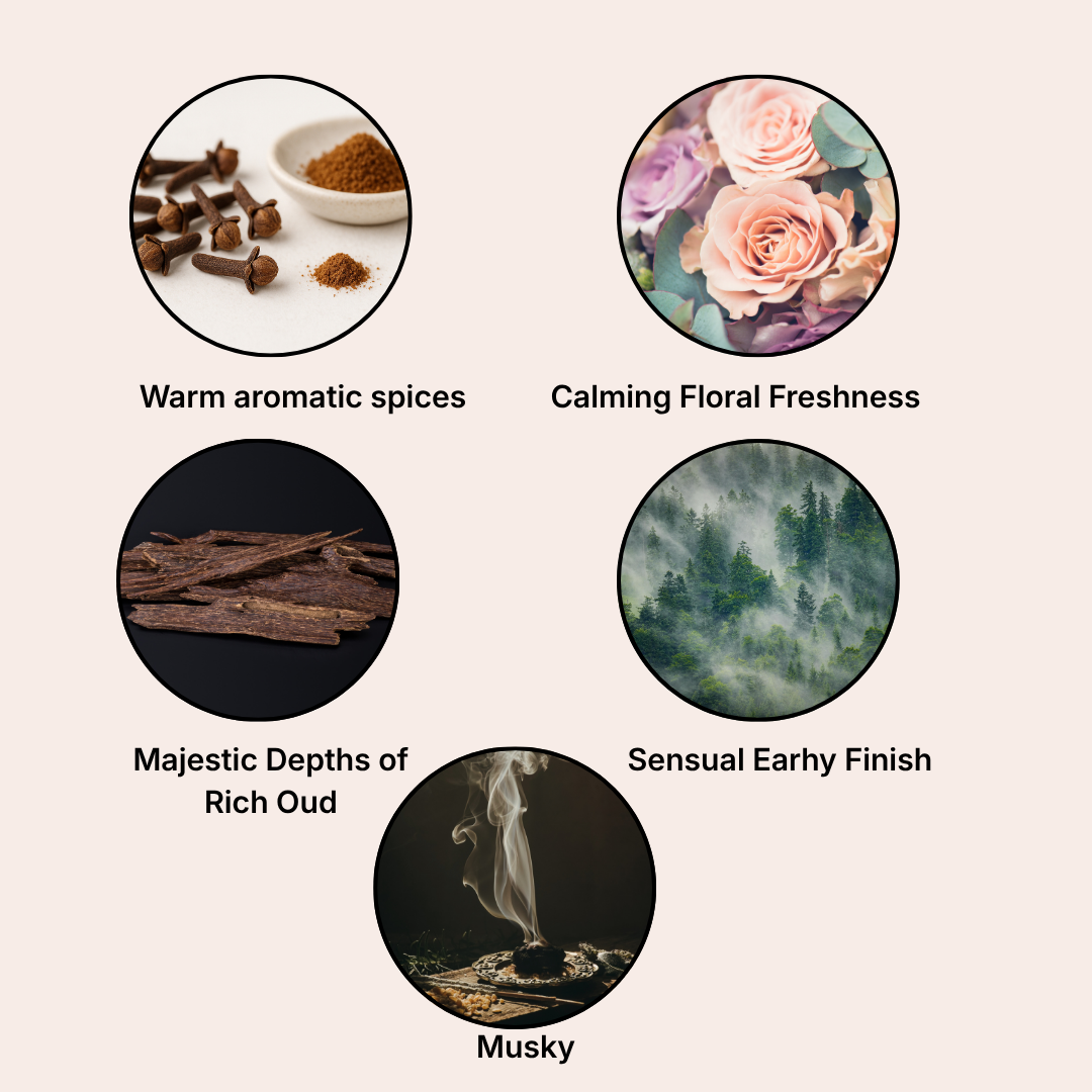 Five circular images with different scents labeled: Warm aromatic spices, Calming floral freshness, Majestic depths of rich oud, Sensual earthy finish, Musky.