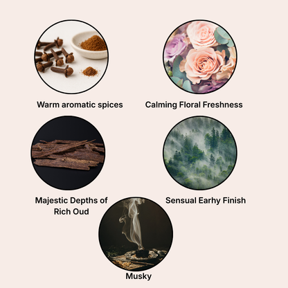 Five circular images with different scents labeled: Warm aromatic spices, Calming floral freshness, Majestic depths of rich oud, Sensual earthy finish, Musky.